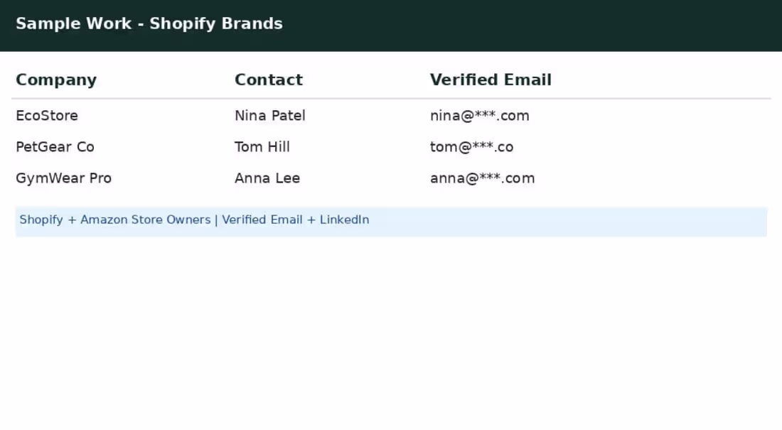 Cover image for Shopify Store Owners | Verified