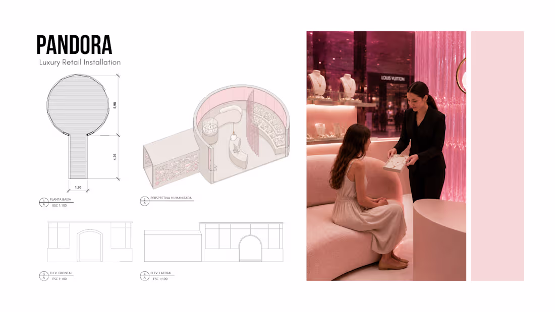 Cover image for From Concept to Design
The Pandora