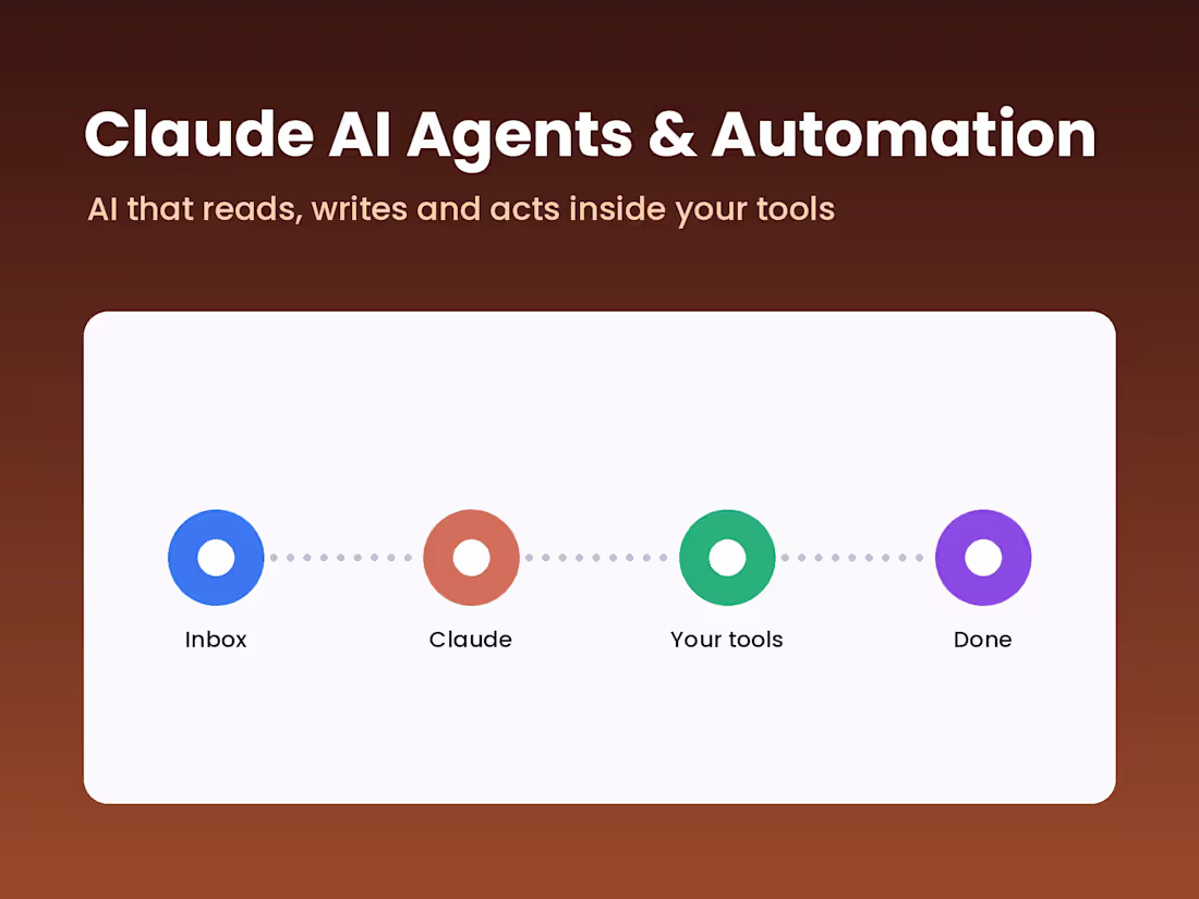 Cover image for Claude AI Agents & Automation for Your Business