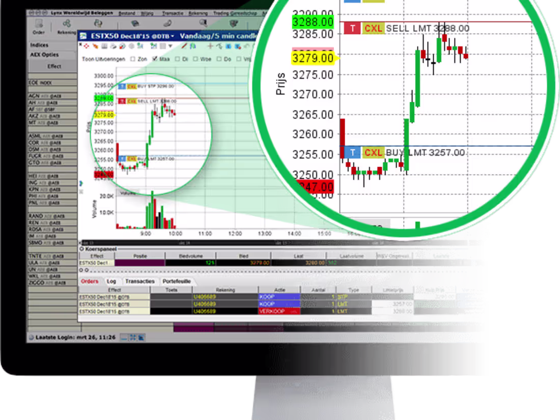 Cover image for Financial Market Data Analytics with Predictive Model