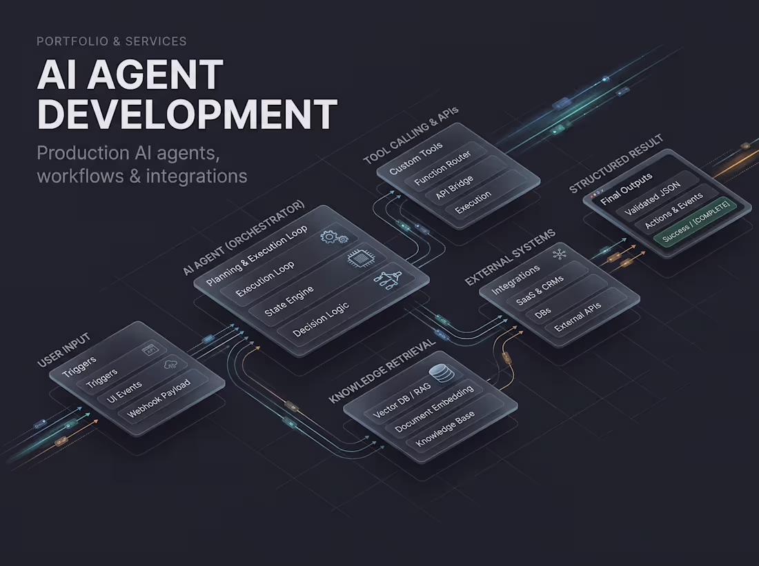 Cover image for AI Agent Development