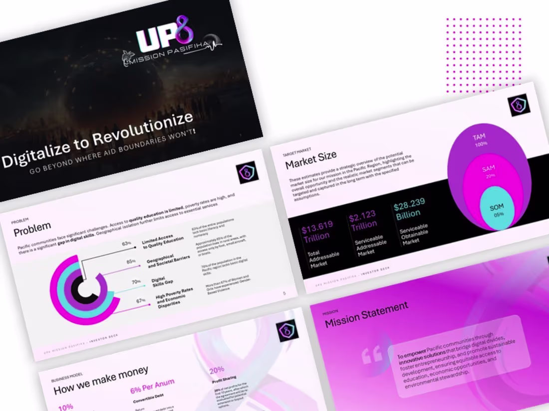 Cover image for Presentation Designer | Business Presentations | Pitch Decks 