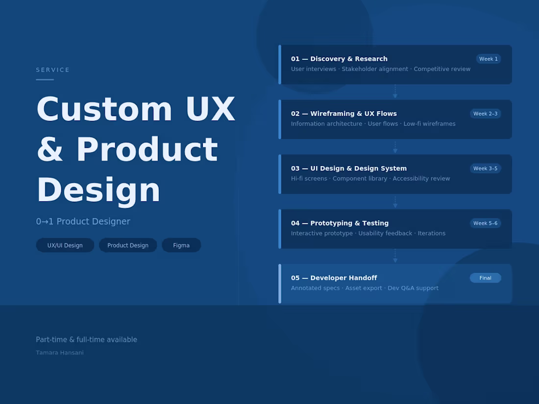 Cover image for Custom UX & Product Design