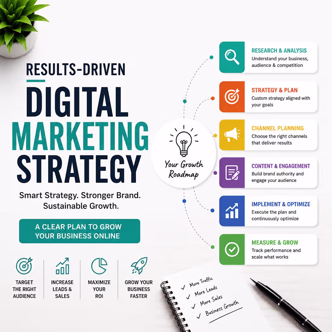 Cover image for I will audit and optimize your digital marketing strategy