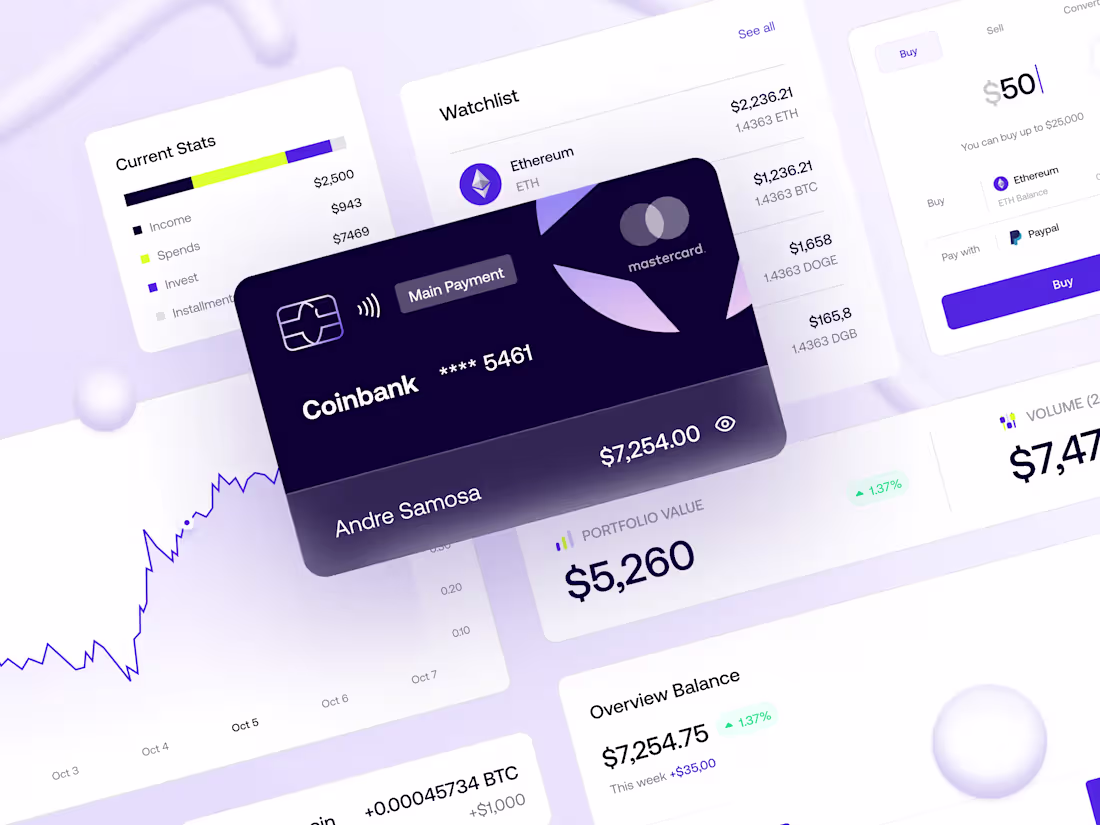 Cover image for Modern SaaS Dashboard or Web App UI Design in Figma