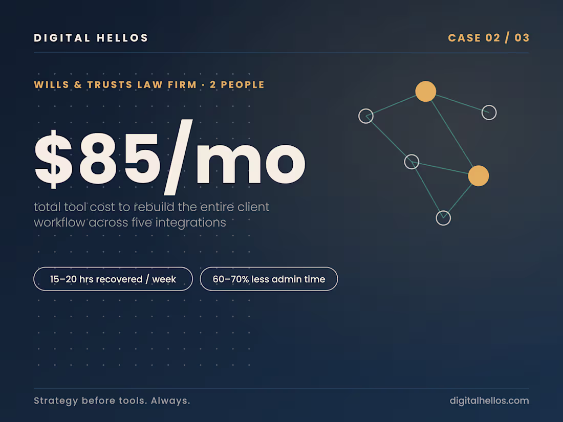 Cover image for Law Firm Workflow Optimization Project