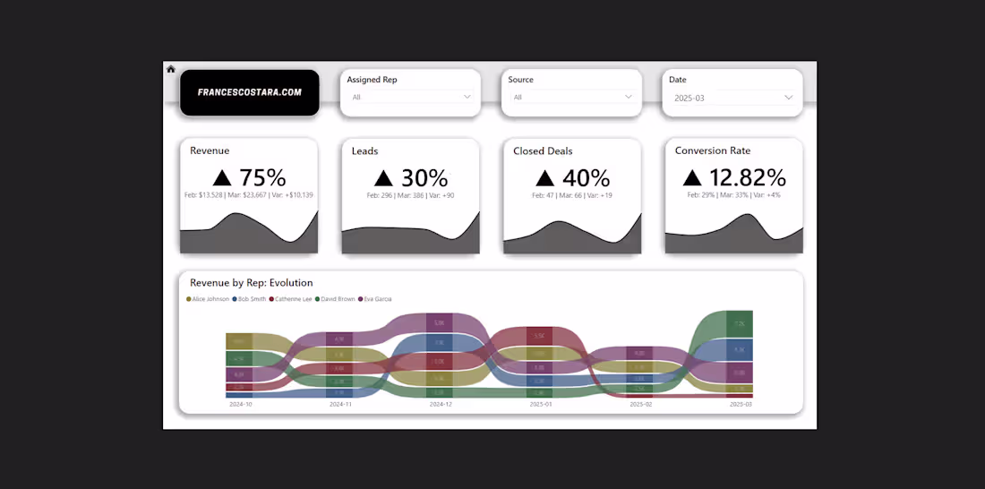 Cover image for Transform Your Sales Data into Actionable Insights