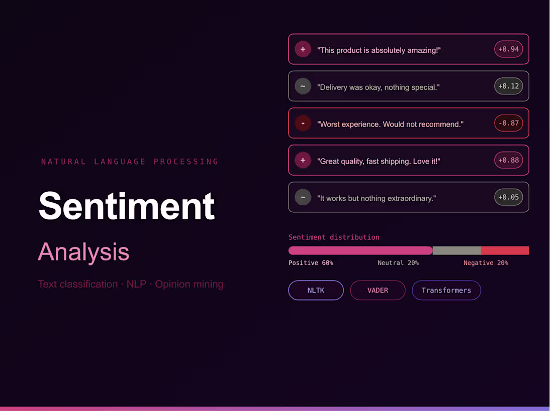 Cover image for GitHub - gitesh21/NLP-sentiment-analysis