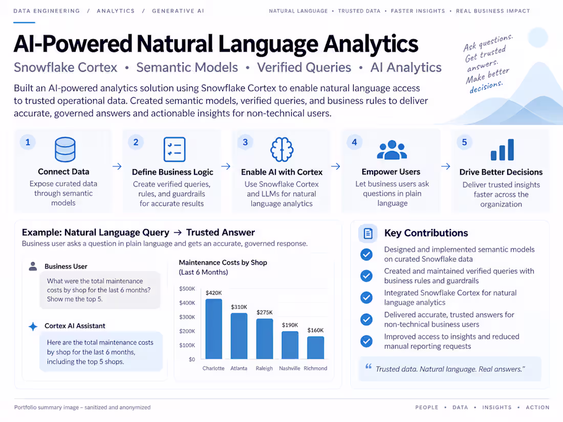 Cover image for Built an AI-powered analytics solution