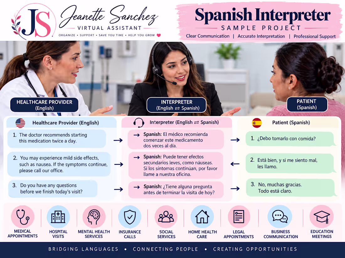 Cover image for Spanish Interpreter – Sample Project
This