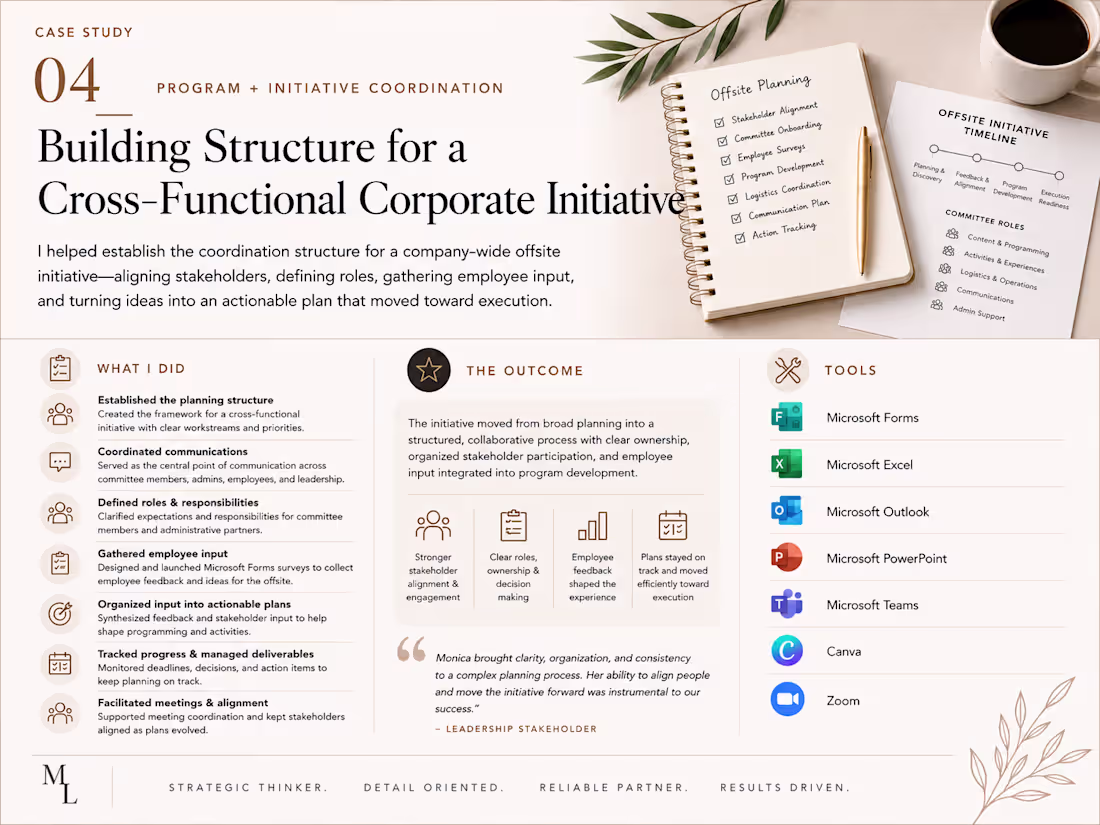 Cover image for Building Structure for a Cross-Functional Corporate Initiative