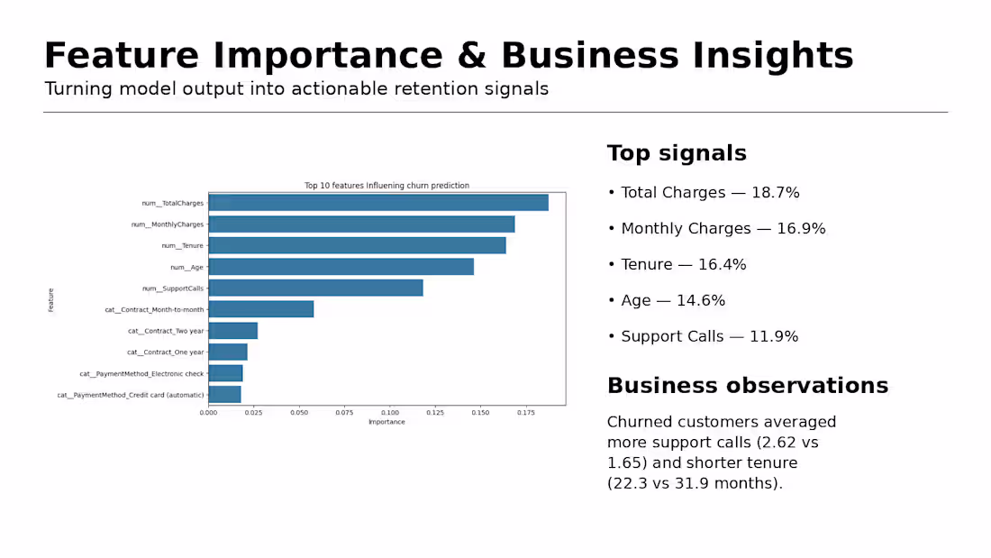 Cover image for Customer Churn Analysis & Prediction