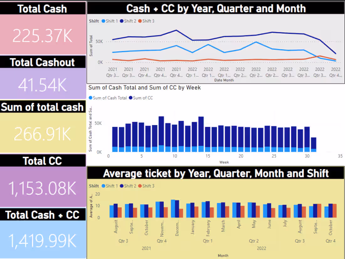 Cover image for Need excel reports created to run my small business