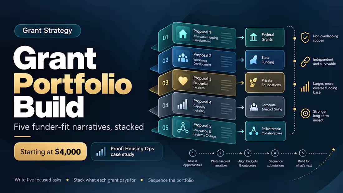 Cover image for Grant Portfolio Build — five funder-fit narratives, stacked