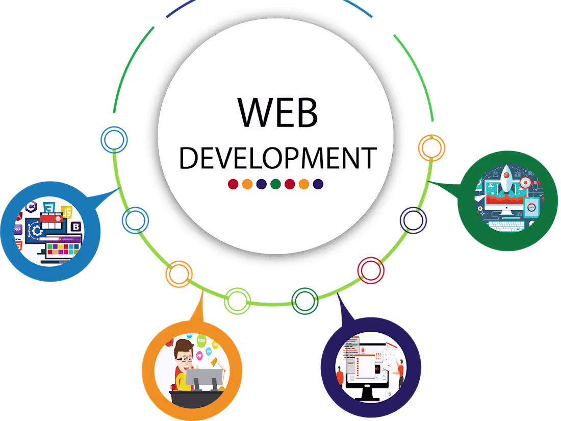 Cover image for Web Development