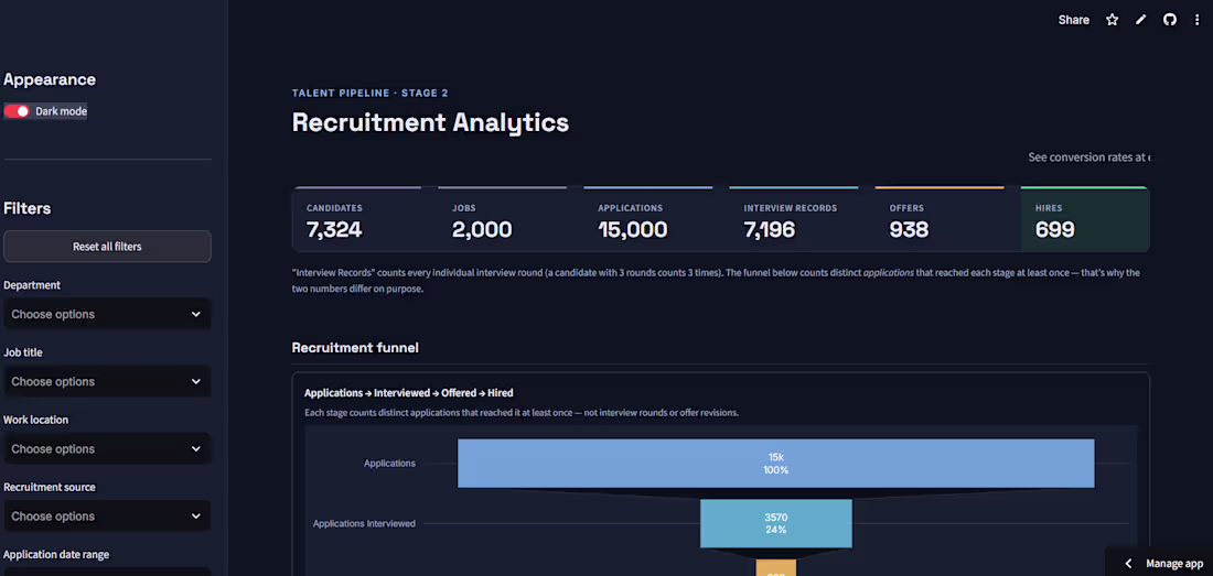 Cover image for Interactive recruitment analytics dashboard built