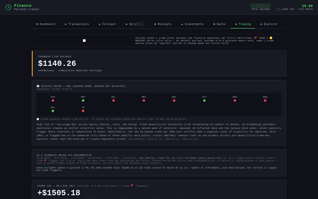 Cover image for Orderflow Trading BOTS creation and automation
