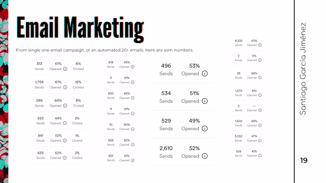Cover image for Email Marketing 