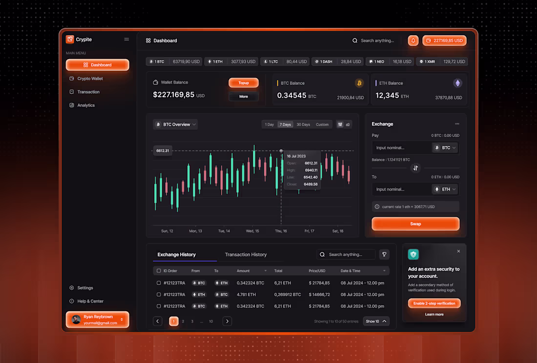 Cover image for Designed a modern crypto dashboard