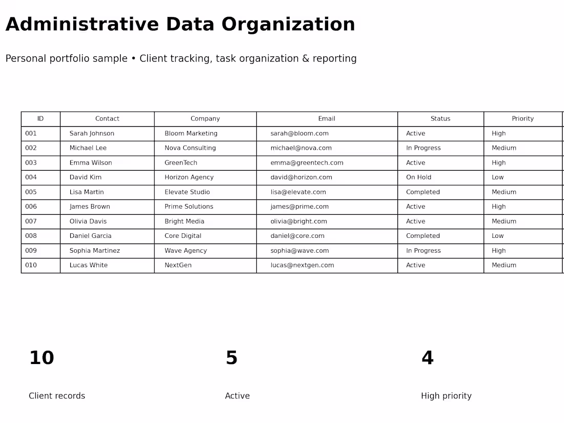 Cover image for 1. Administrative Support & Data