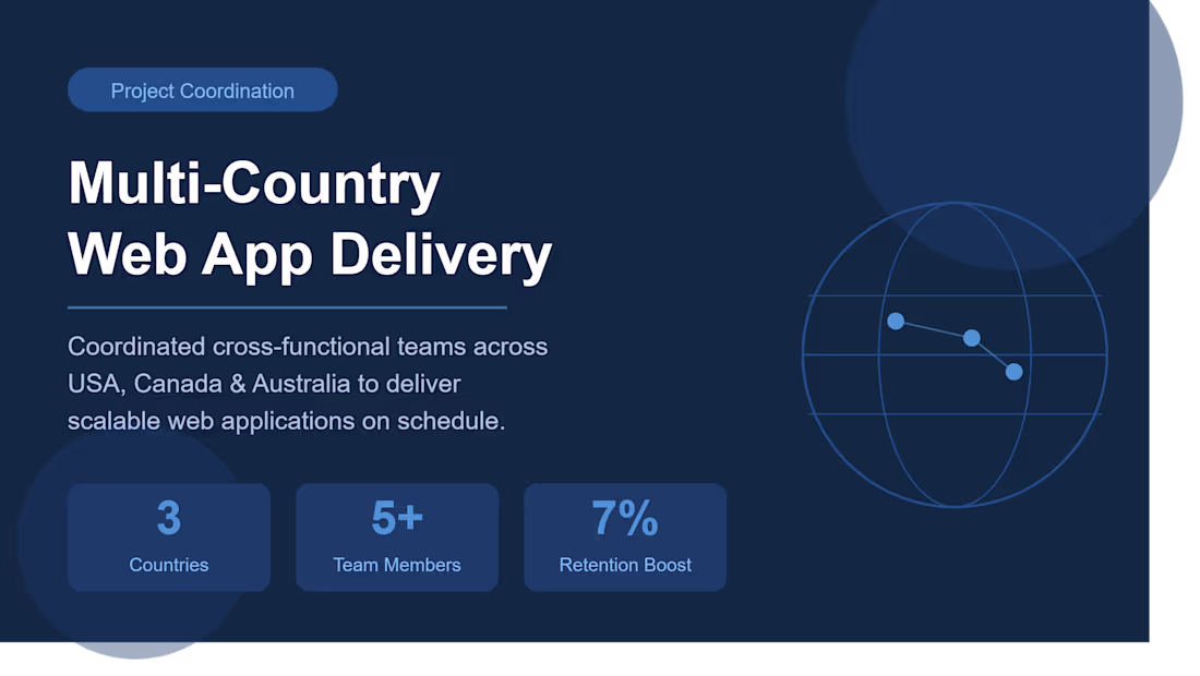 Cover image for Multi-Country Web App Delivery
Led cross-functional