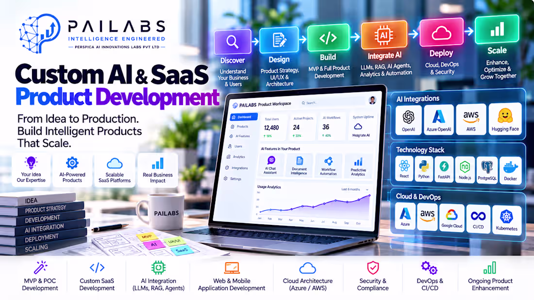 Cover image for Build Your Custom AI-Powered SaaS Product