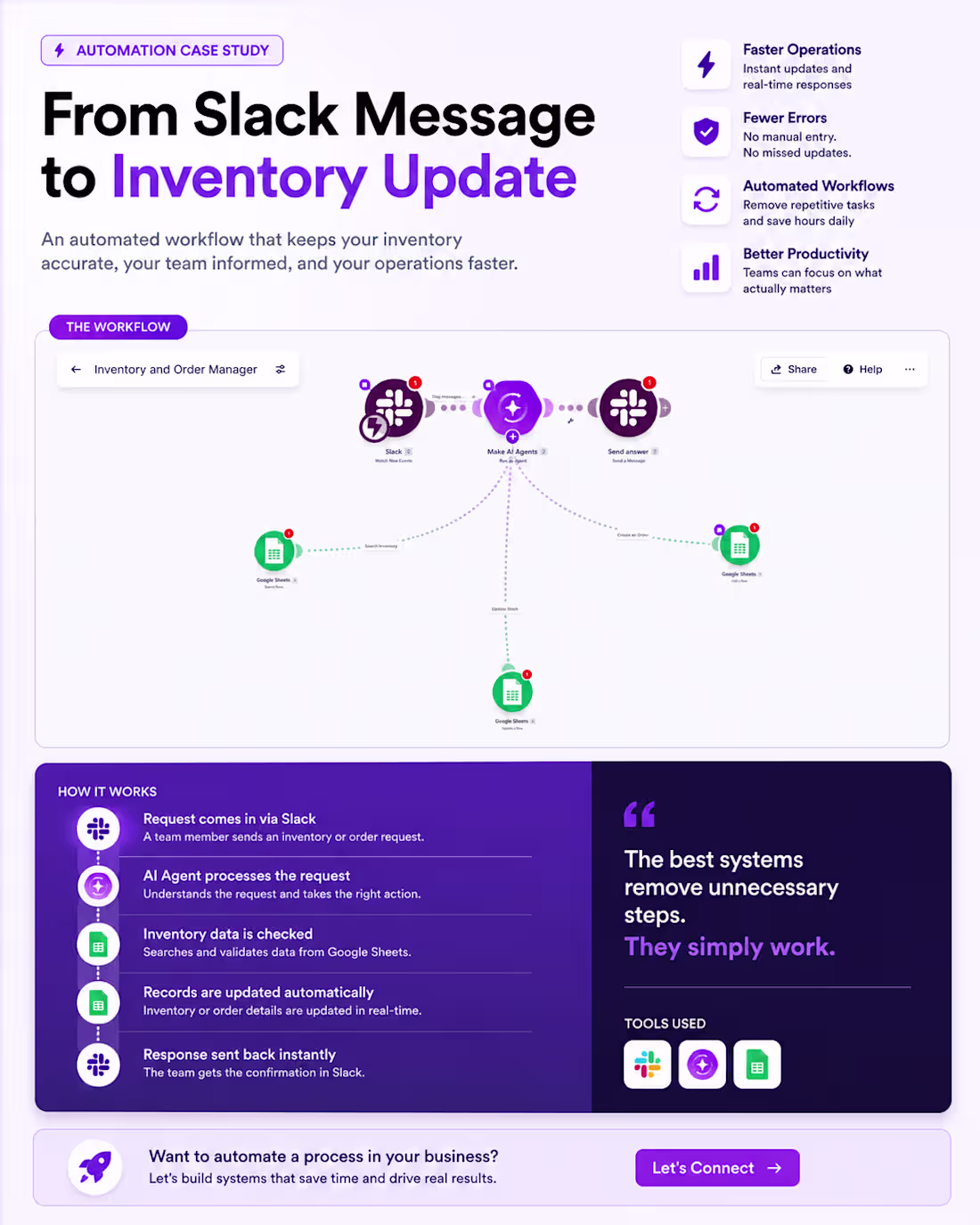 Cover image for Most inventory and order management