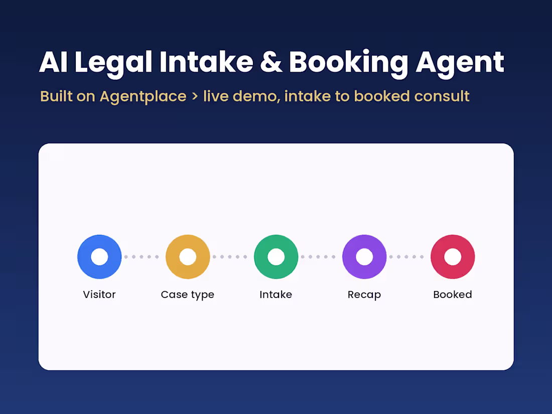 Cover image for AI Legal Intake & Consultation Booking Agent (Agentplace)