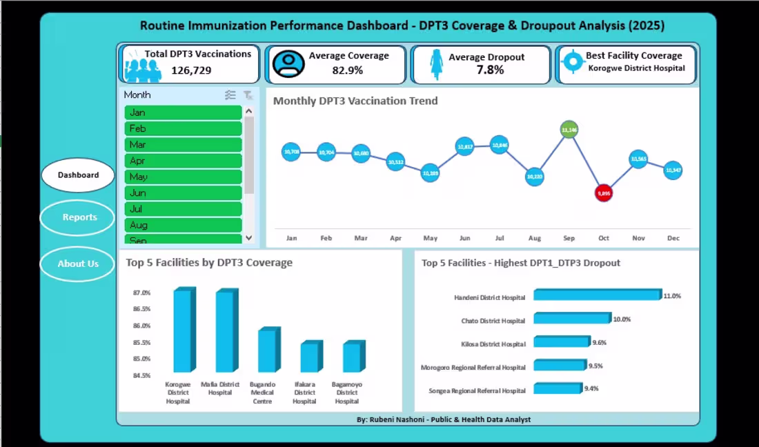 Cover image for Health Data Analytics & Visualization