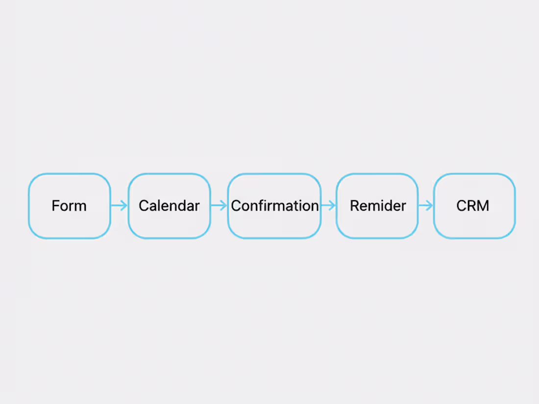 Cover image for Fix Your GHL Funnel & Calendar Flow