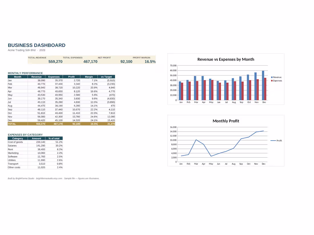 Cover image for Excel & Google Sheets Business Templates