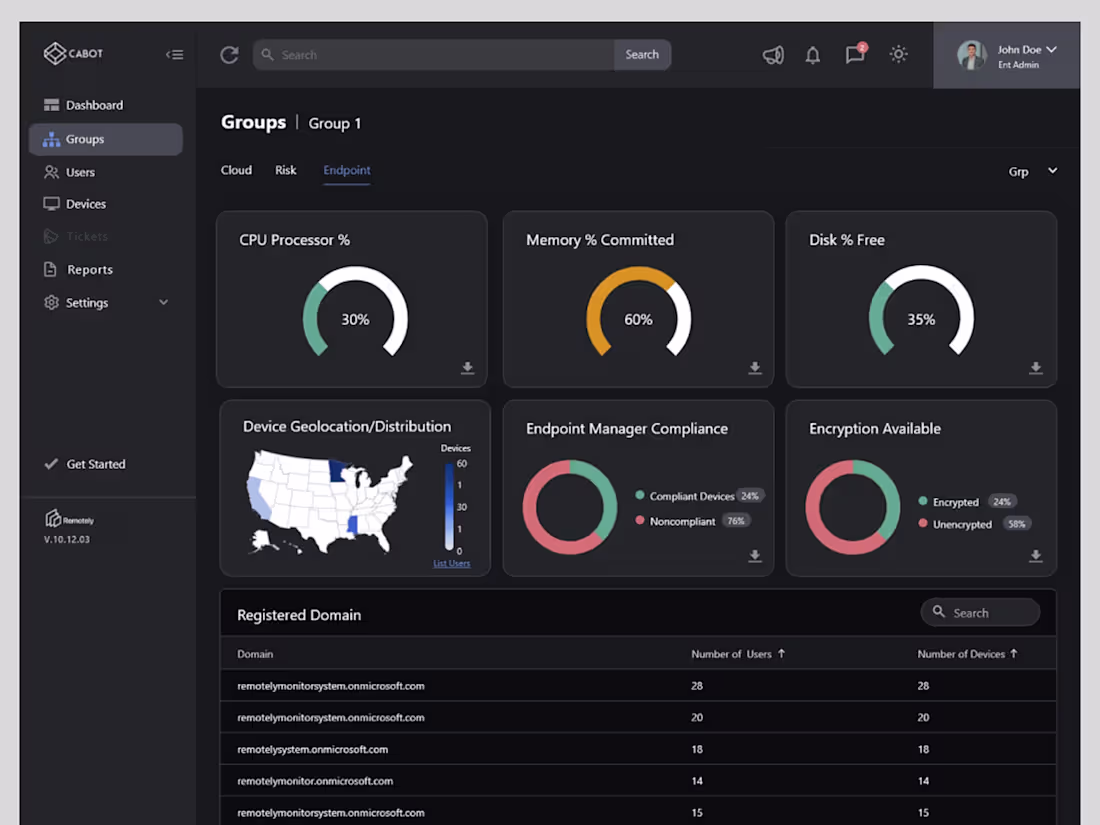 Cover image for Remotely: Remote Workforce Platform