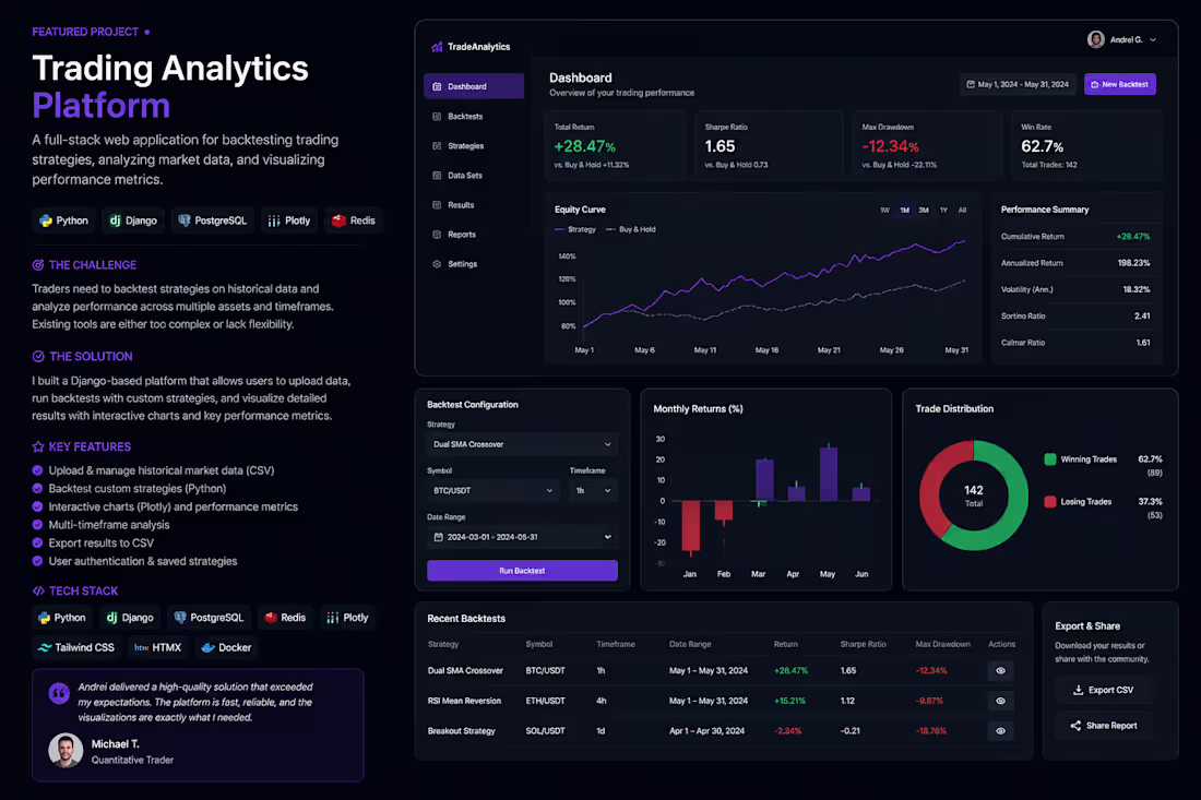 Cover image for Trading Analytics Platform is a Python-based