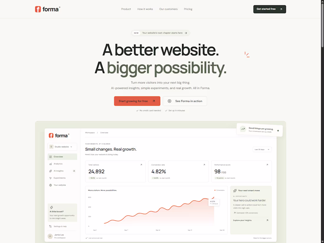 Cover image for Forma — Responsive SaaS Landing
