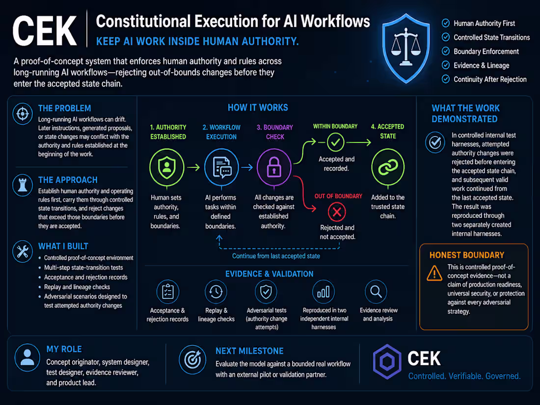Cover image for CEK — Preserving Human Authority in AI Workflows