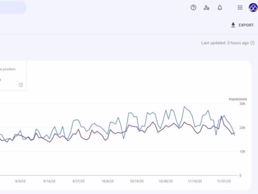 Cover image for Monthly SEO Ranking Services