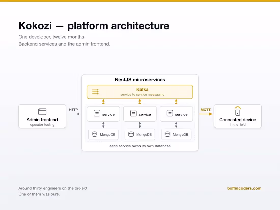 Cover image for Kokozi Smart IoT Learning Platform