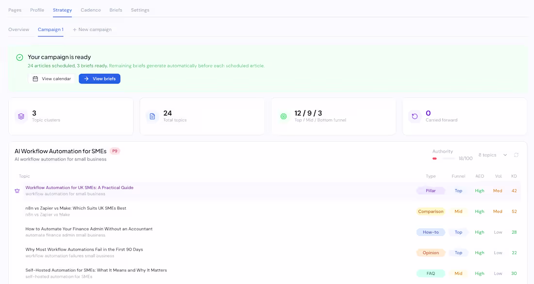 Cover image for Artikle.ai SEO Content Strategy Platform Development