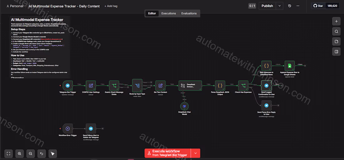Cover image for Custom n8n Workflow Automation and API Integration