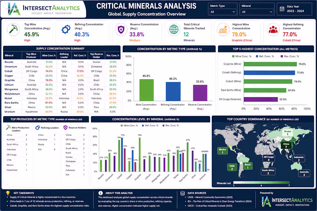 Cover image for Executive Summary – Critical Minerals