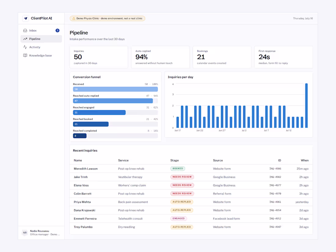 Cover image for ClientPilot AI is an AI-powered