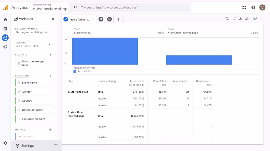 Cover image for Checkout Optimization: from 35% to 48% completion rate 