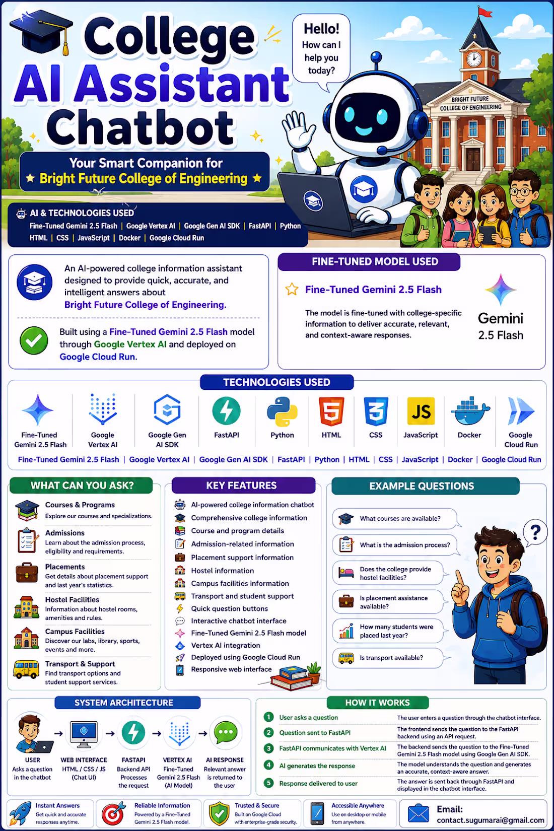 Cover image for Problem Statement
Students and parents often