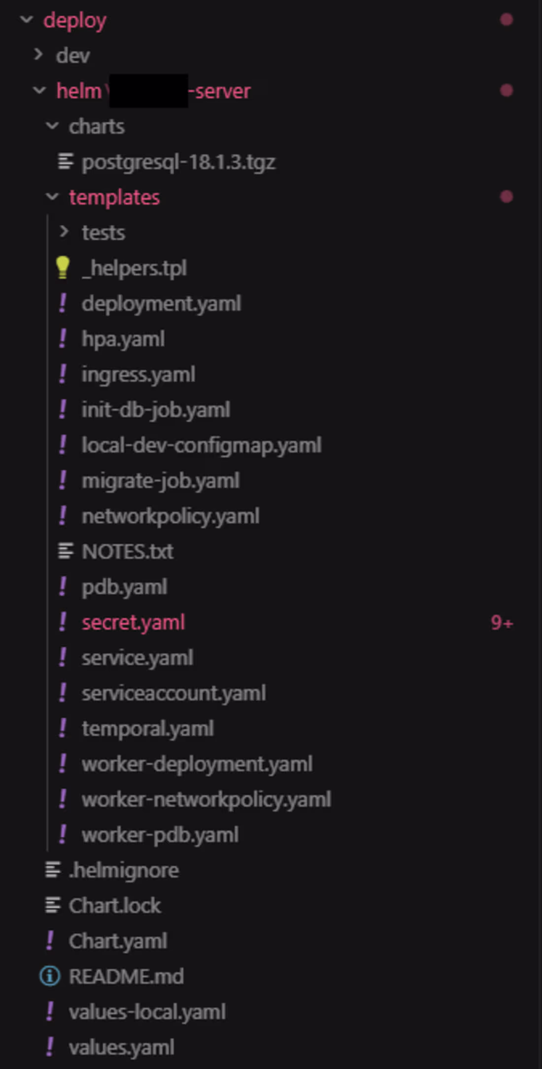 Cover image for Production Helm Chart — Kubernetes