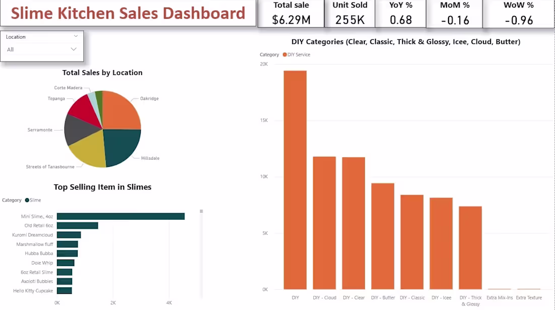 Cover image for Automate Your Sales Reporting with Expert Power BI Solutions