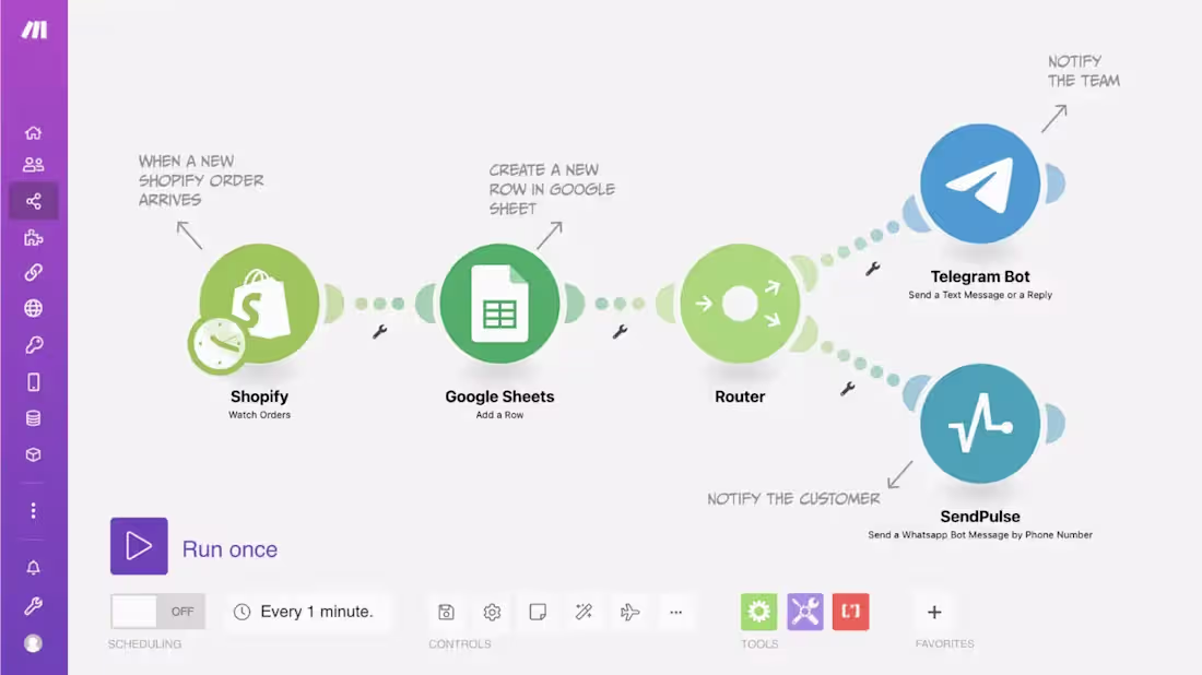 Cover image for Shopify Order Notification Automation