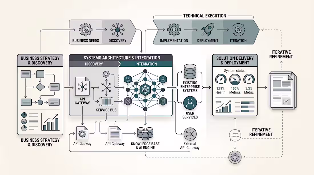 Cover image for Forward Deployed Engineering & AI Integration