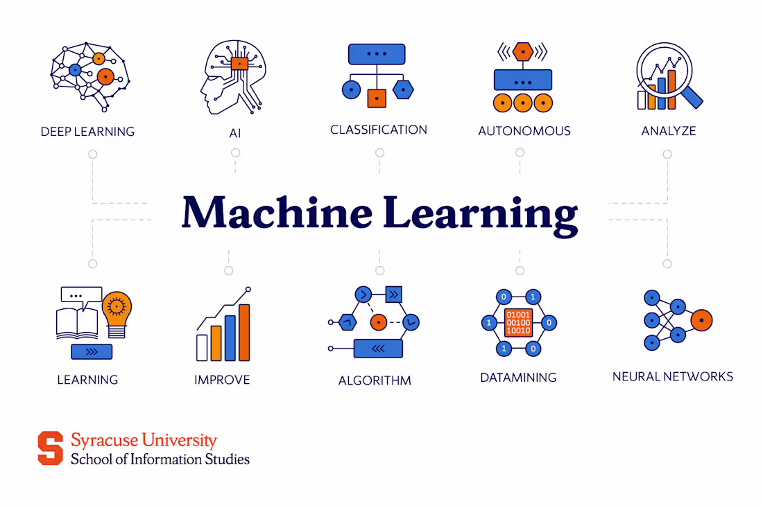 Cover image for Machine Learning Prediction Model