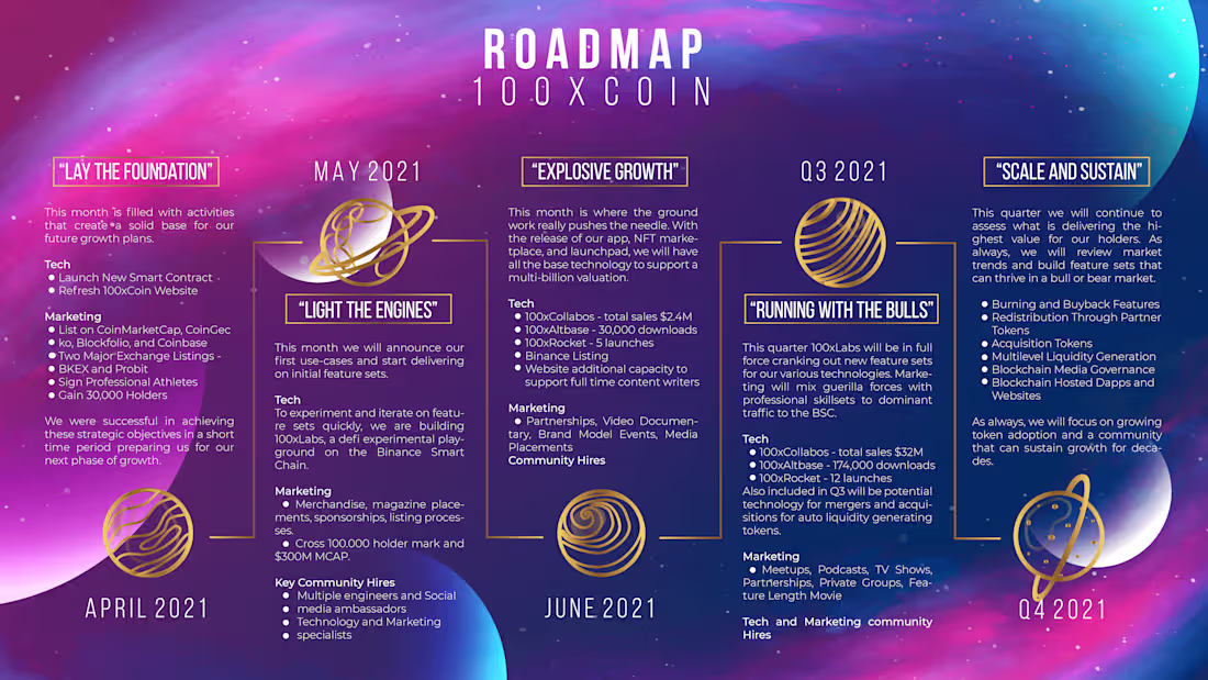 Cover image for Roadmap for Investors in Cryptocurrency Project