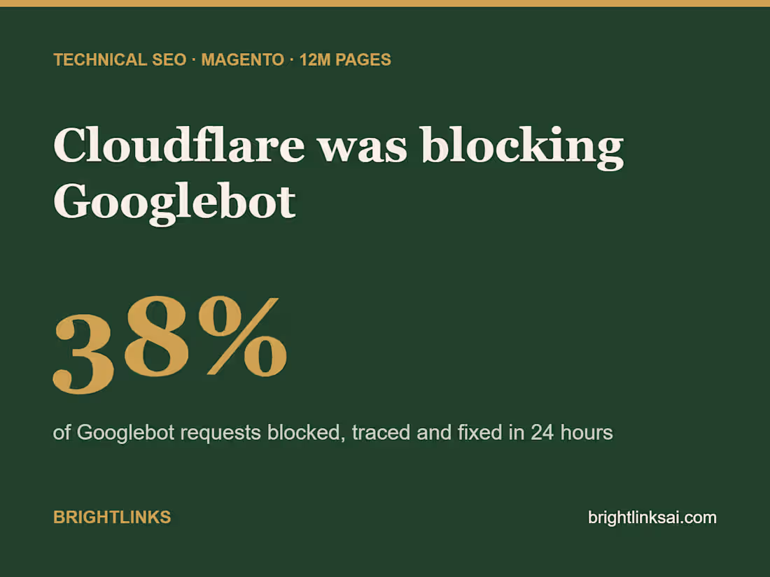 Cover image for Cloudflare & SEO recovery audit, Magento store